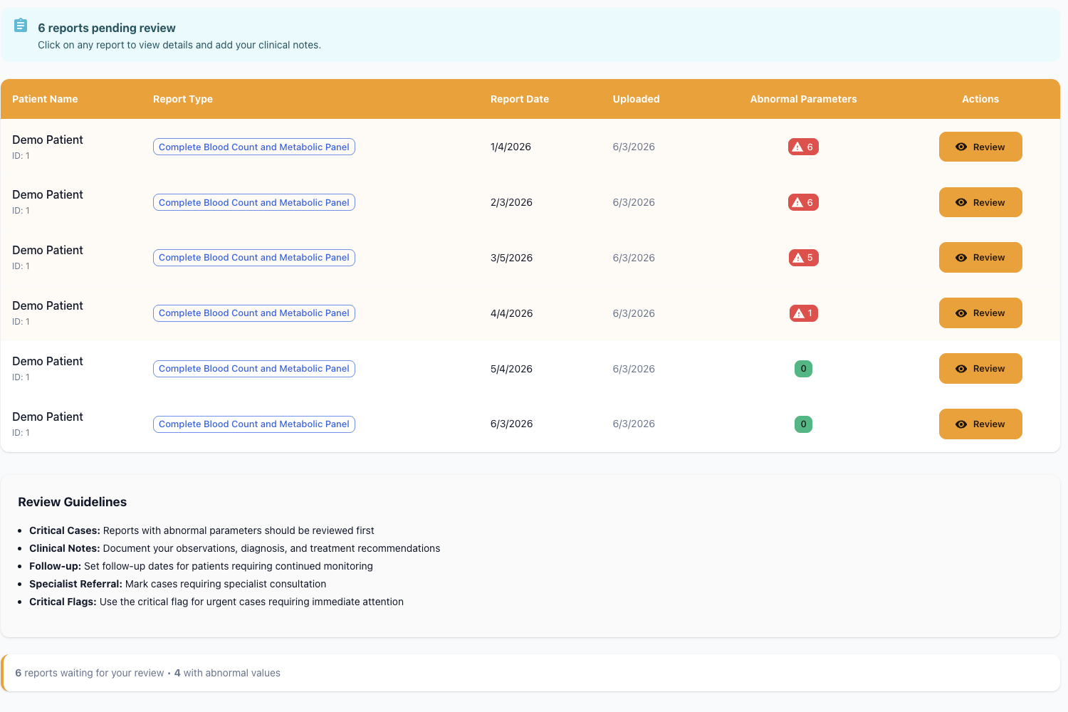 Doctor review queue showing pending reports