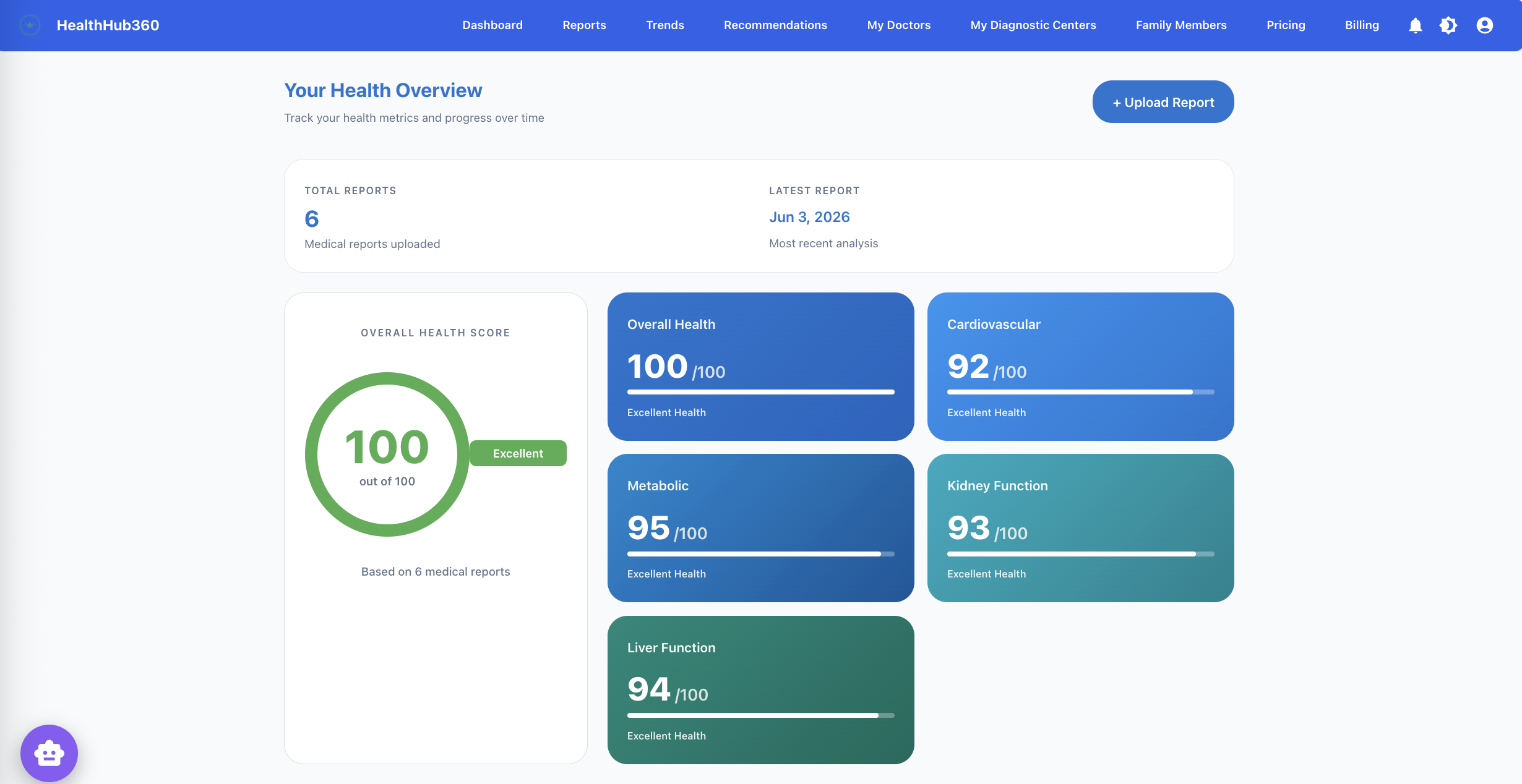 HealthHub360 patient dashboard showing health overview scores